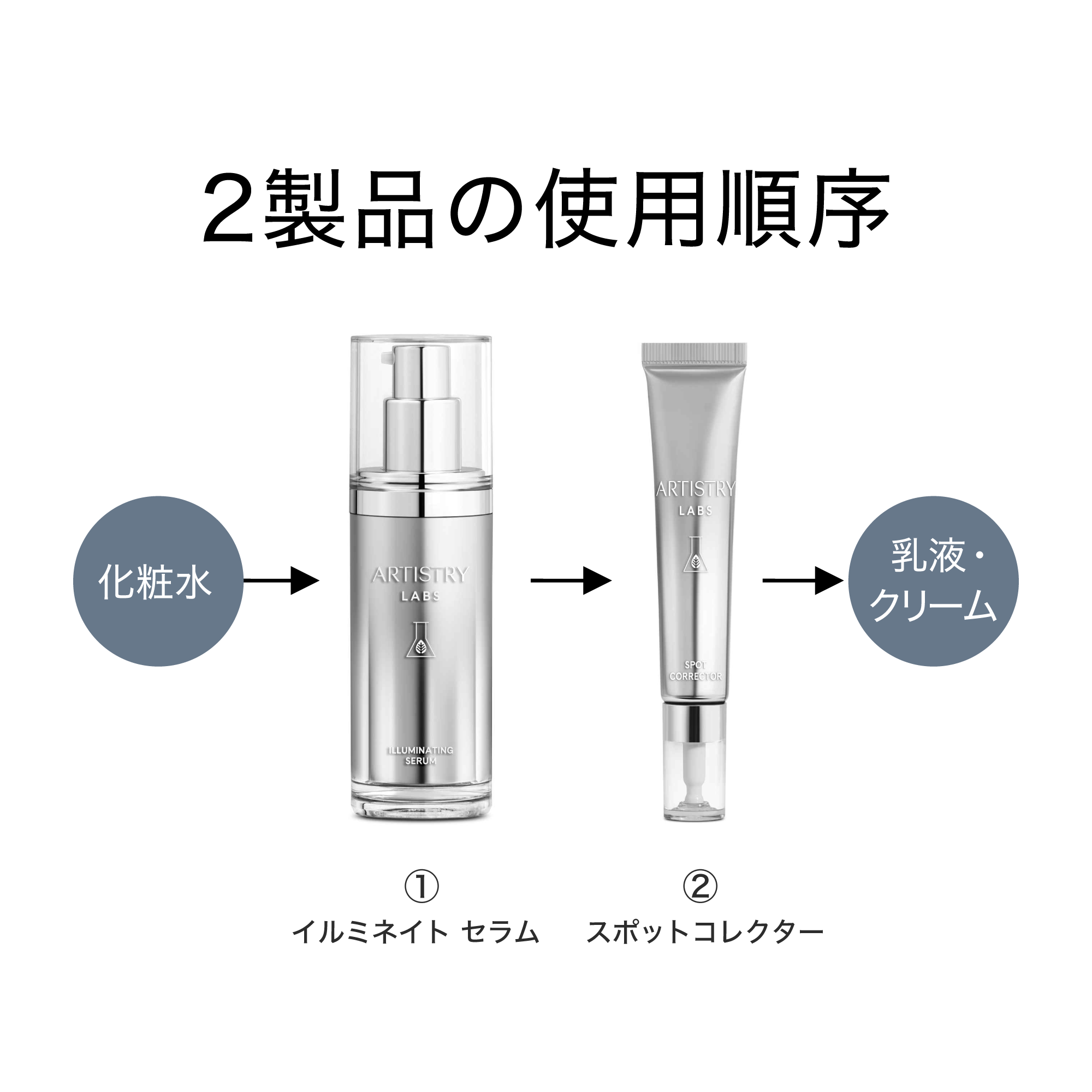 アーティストリー ラボ™ イルミネイトシステム | アーティストリー