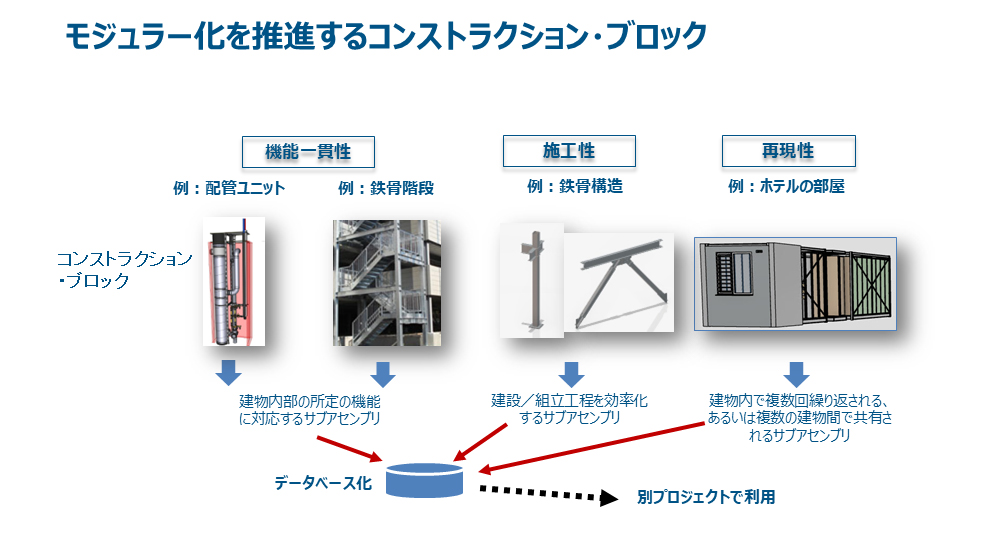 事例レポート「ダッソー・システムズ株式会社」｜展示会｜Archi Future