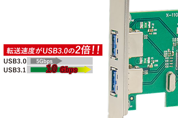 USB3.1ポートを増設するPCIE×4ボード「SD-PE4U31-B」