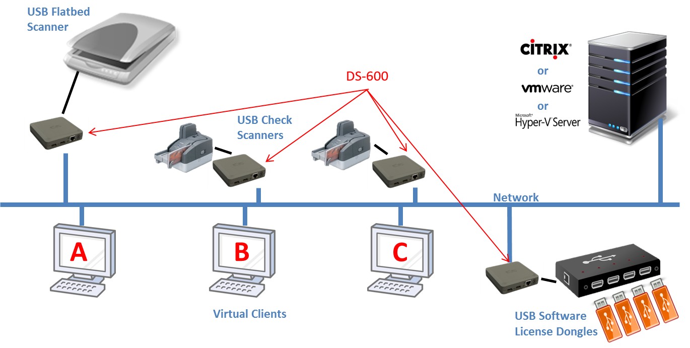 Silex DS-600 Gigabit USB 3.0 High Throughput Device Server | Argecy