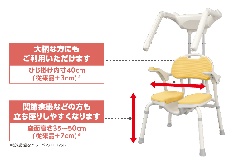 温浴シャワーイス HP | 【安寿】の介護用品 | アロン化成