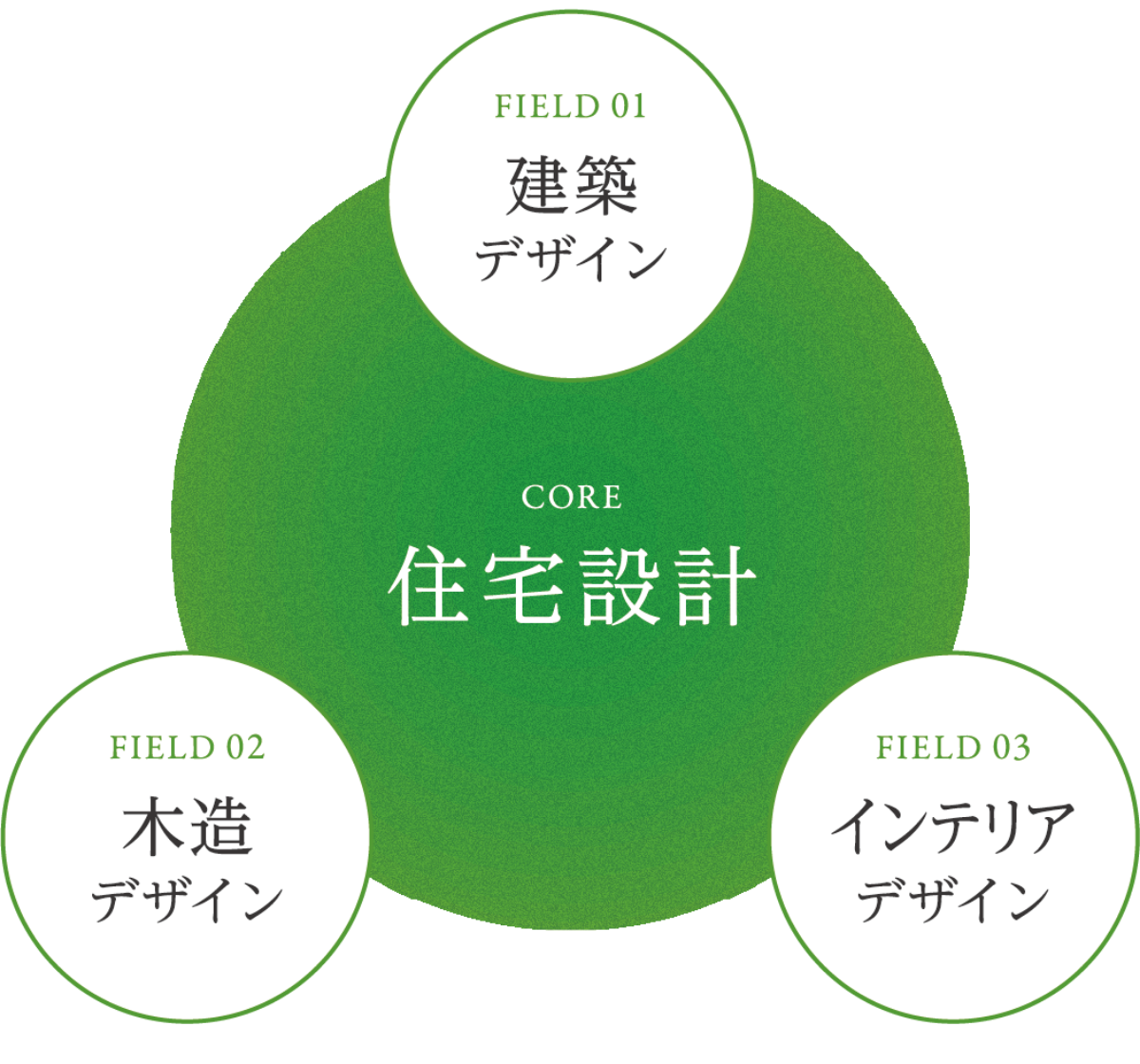 建築学科 | 学部・学科 | 愛知産業大学