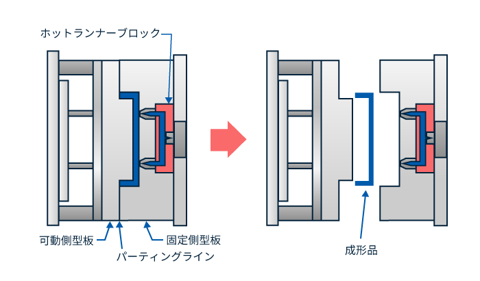 射出成形とは | 第4回 CAE解析の基礎知識 | 旭化成 エンプラ総合情報サイト