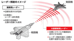 朝日新聞：2025年12月08日朝刊