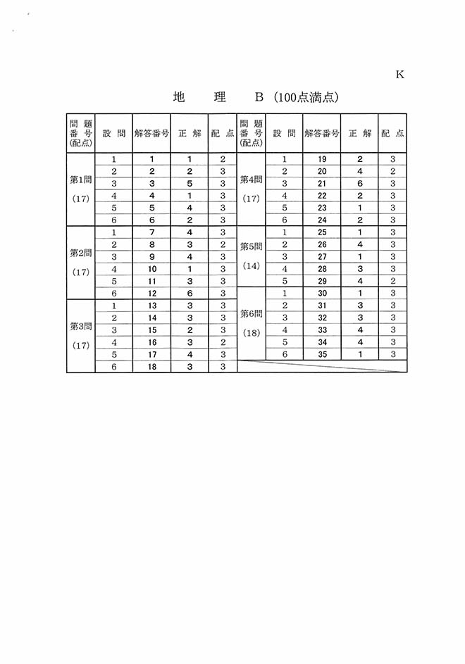 過去問】地理B 解答 - 2019年度大学入試センター試験：朝日新聞デジタル
