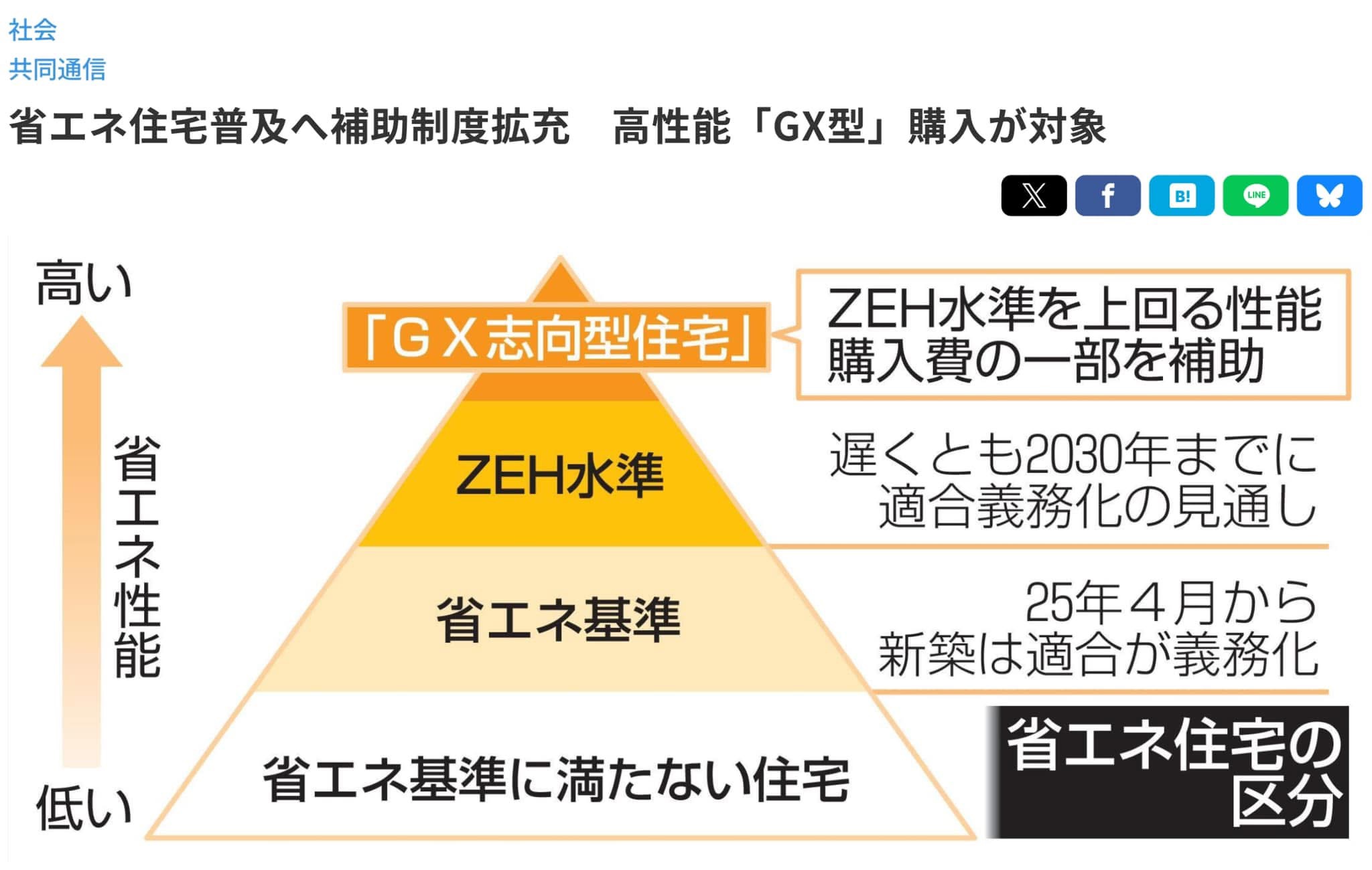 GX志向型住宅 | 広島で高気密高断熱な注文住宅、リノベーション｜旭