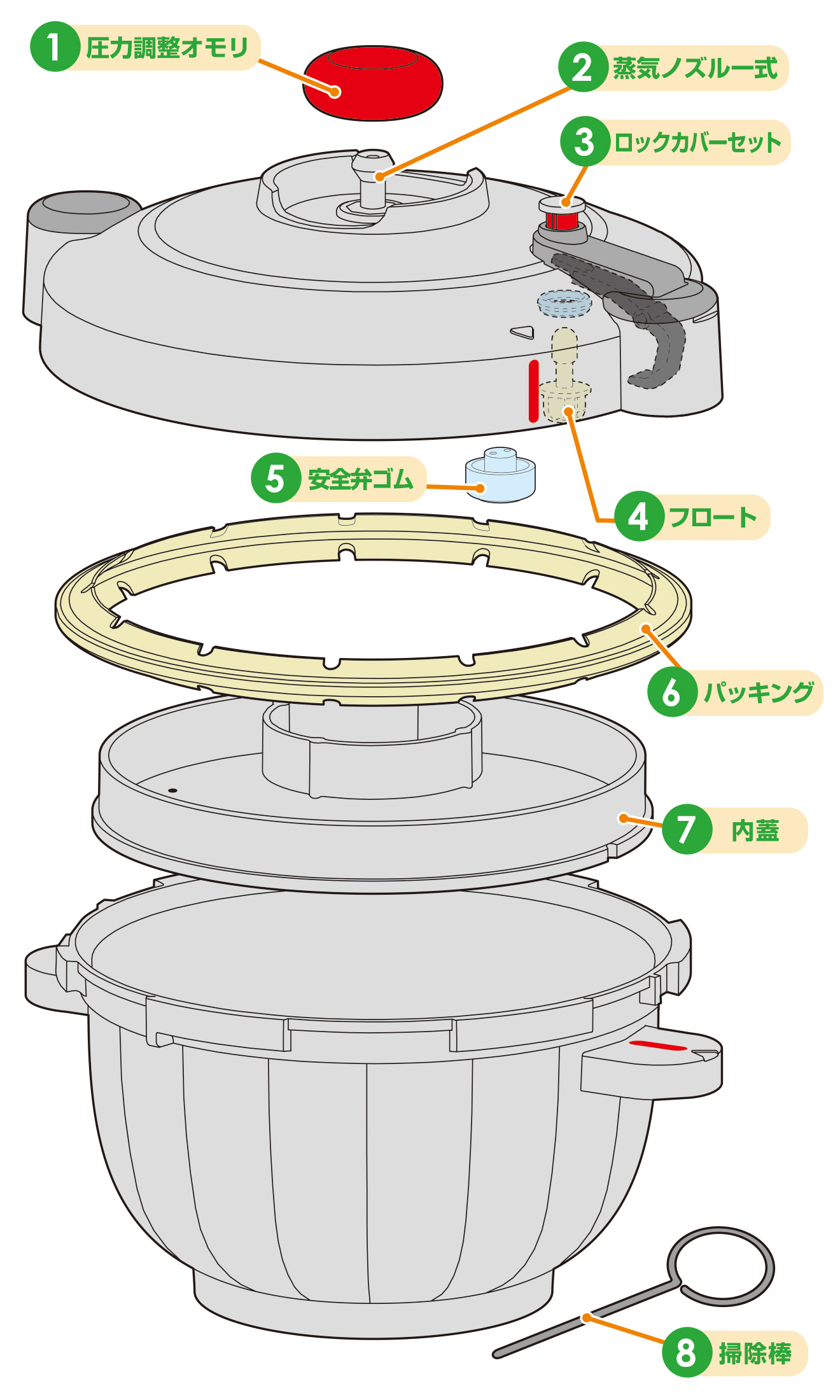 レンジ活力なべ部品｜アサヒ・キッチン通信【公式】｜圧力鍋(ゼロ活力