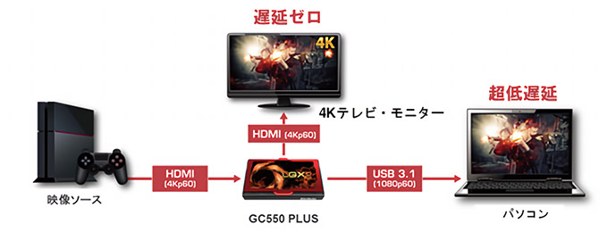 GC550 PLUS | AVerMedia ゲームキャプチャー | 株式会社アスク