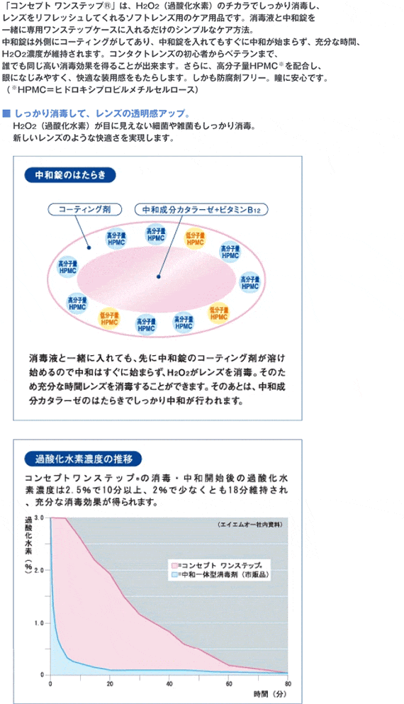 コンセプトワンステップトリプルパック｜300ml×3本｜1箱 | コンタクト