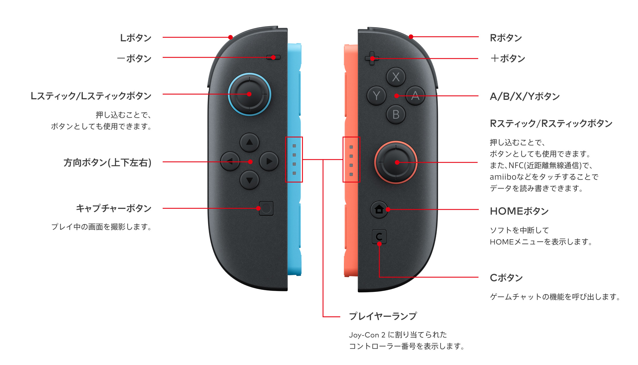 送料別】Nintendo Switch 2（日本語・国内専用） マリオカート