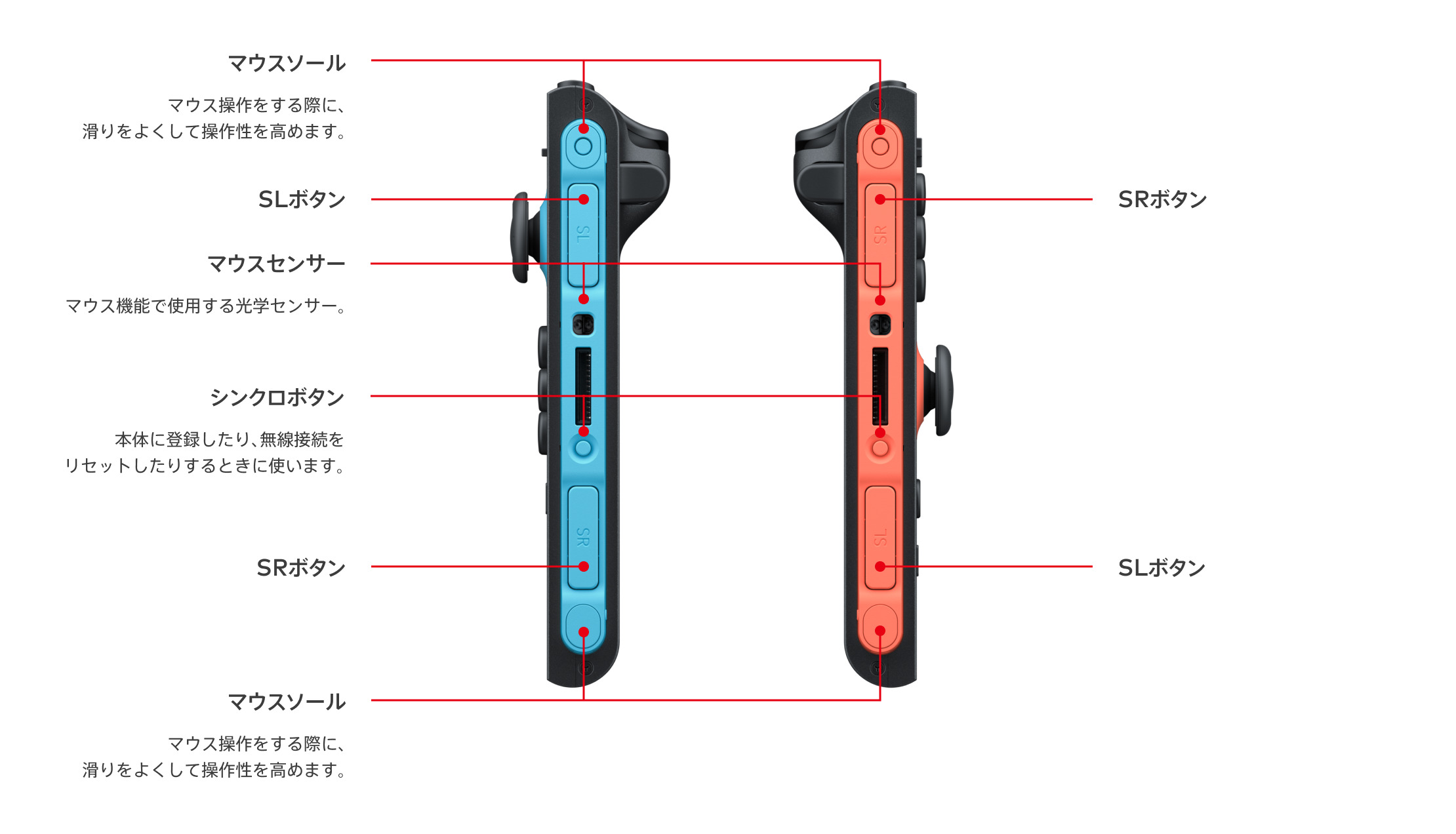 送料別】Nintendo Switch 2（日本語・国内専用） マリオカート