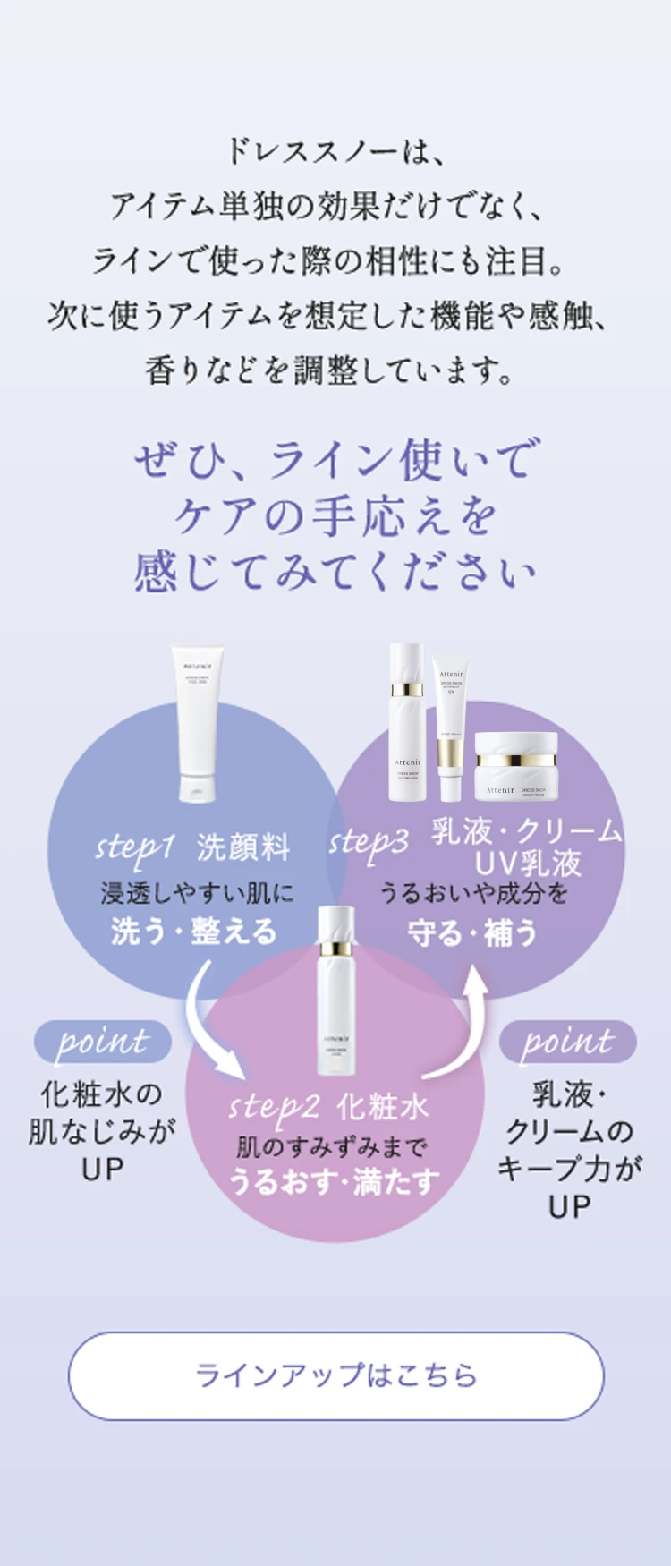 薬用美白・エイジングケアライン ドレススノー | ベーシックスキンケア