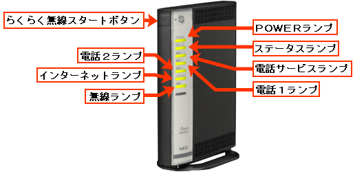 Aterm Support Information | WH802S | 各部名称