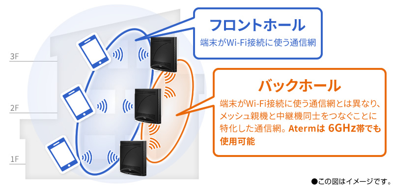 テレワーク時代のWi-Fiスタイル「メッシュ中継」とは？ | ルータ活用