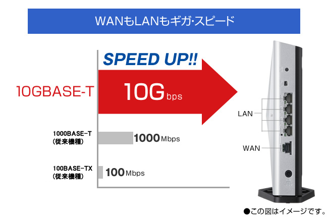 Aterm WX6000HP | 製品一覧 | AtermStation