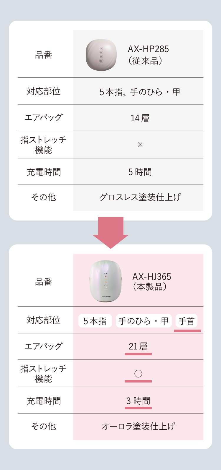 ハンドケア コードレス AX-HJ365｜ブランド｜株式会社アテックス