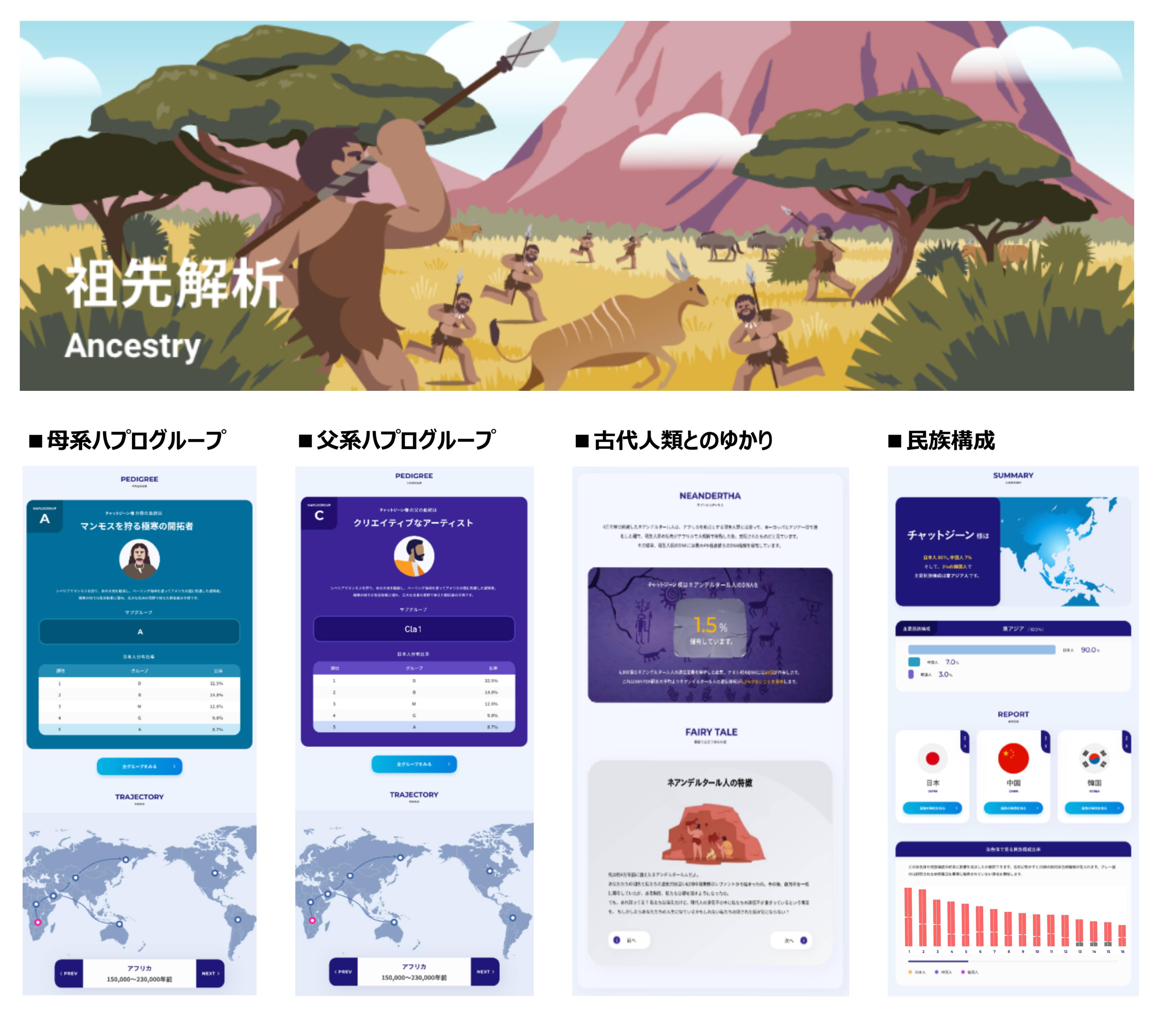 500項目」・「祖先解析」・「AI検索」 全てを備えた遺伝子検査
