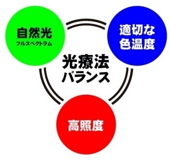 冬季うつ病」の季節が到来、「高照度光療法」で早期対応を！ ブライト