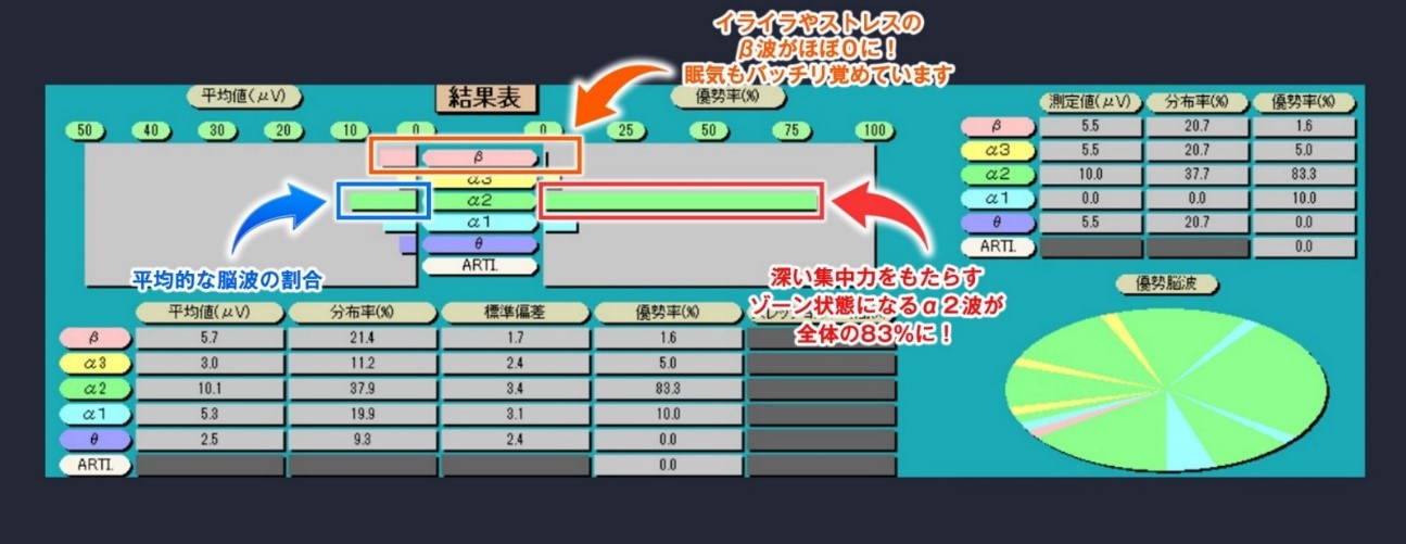 メディアで話題沸騰中の 『MB式整体 ソリトンウェーブ(講師：松井