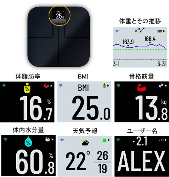 スマート体重計で日々の体調を＜見える化＞して健康意識を高める