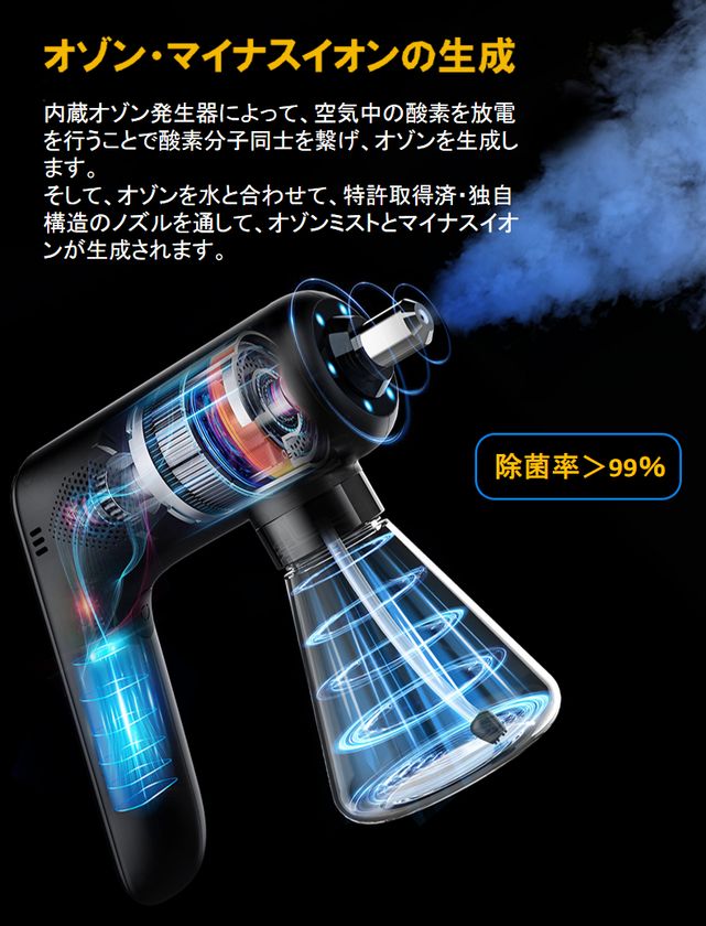 日本初登場！「除菌・ウイルス・脱臭問題これ1台で解決！ 除菌の新方式