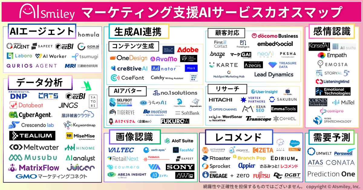アイスマイリー、マーケティング支援AIサービスカオスマップを公開！AI