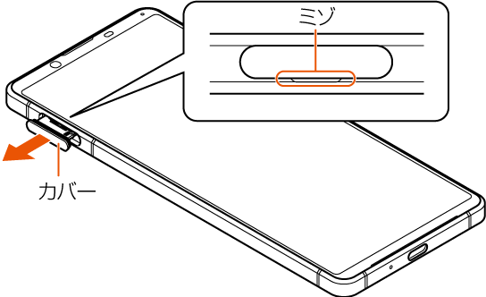 au ICカード（SIMカード）を取り付ける／取り外す | Xperia 1 II SOG01