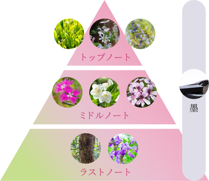 アユーラ フレグランス｜「スピリットオブアユーラ