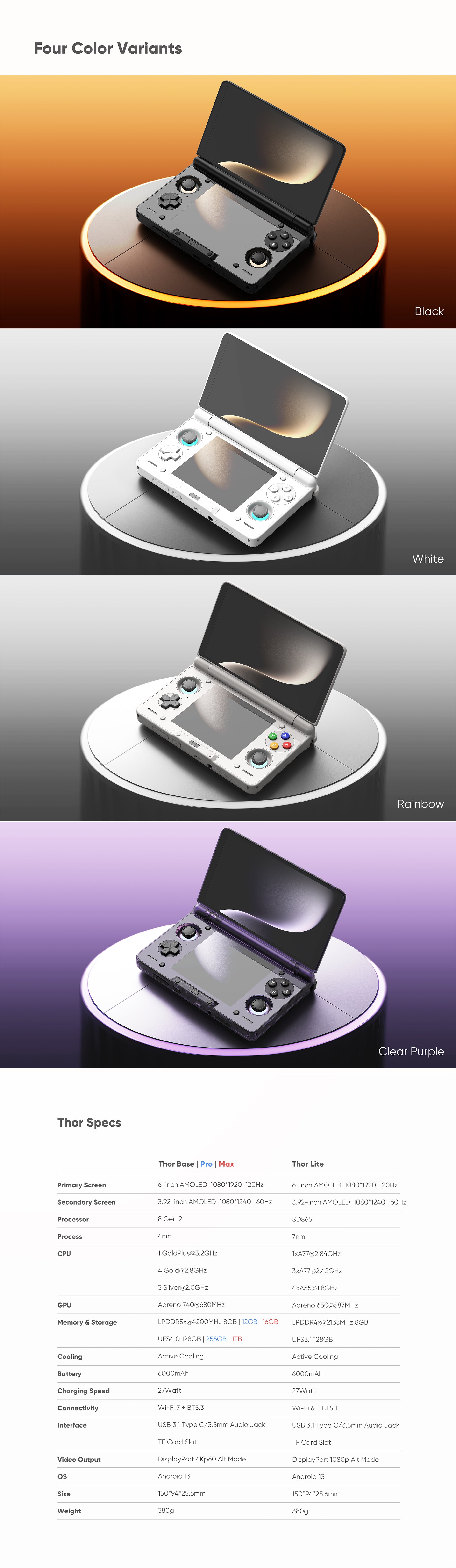 AYN Thor (Batch 3 Pre-order)