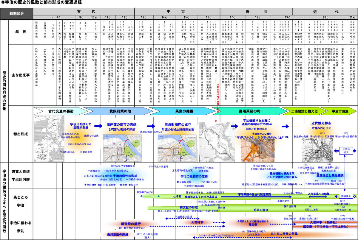 文化財とまちづくり | 文化財保存計画協会