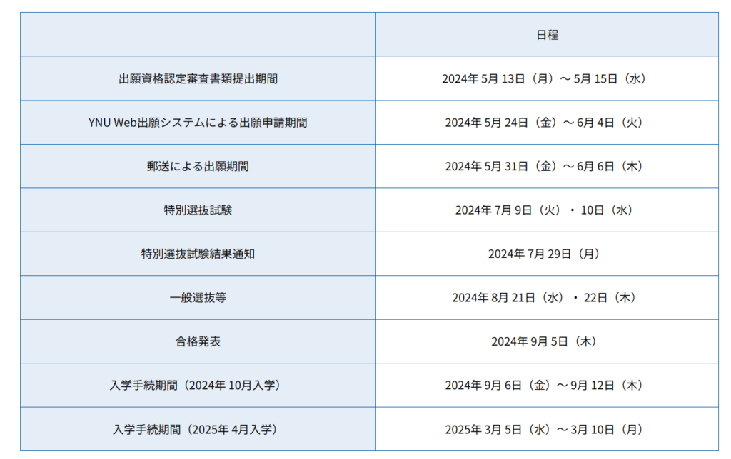 横浜国立大学大学院理工学府機械材料海洋系工学専攻の特徴・院試