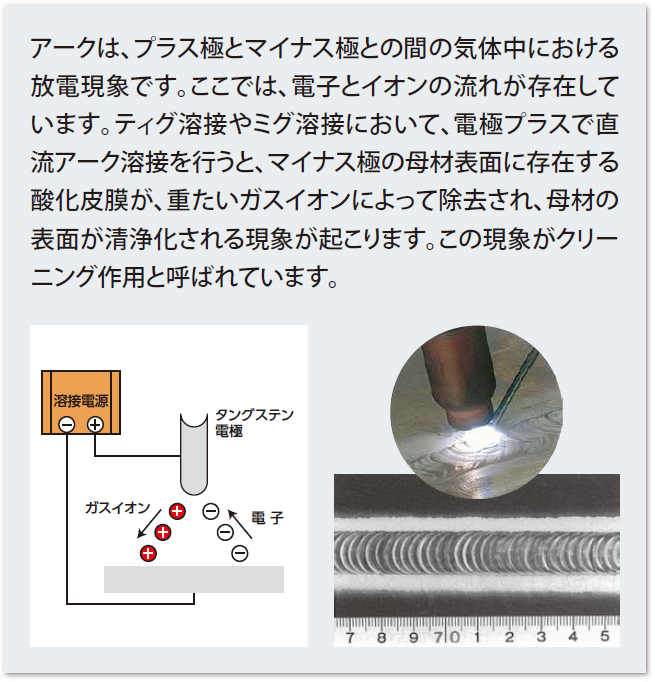 営業部ニュース 溶接ご法度集-31 各種母材におけるご法度（3