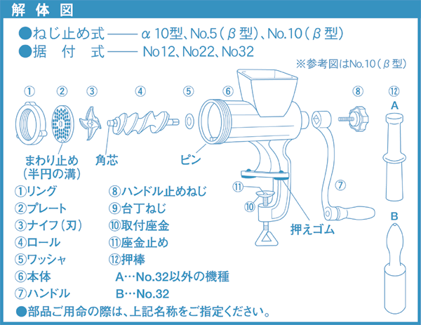 手廻し式ミンサー – 株式会社ボニー