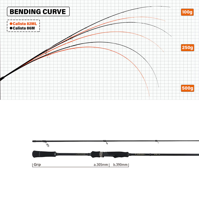 ヤマガブランクス カリスタ 82ML/AR All Rounder - 【バス・トラウト