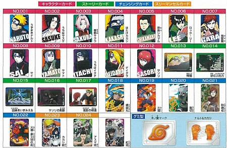 NARUTO-ナルト- ナルトカードグミだってばよ！｜バンダイキャンディトイ