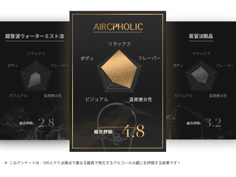気化アルコールが漂う新感覚お酒グッズAIRCPHOLIC（エアクフォリック