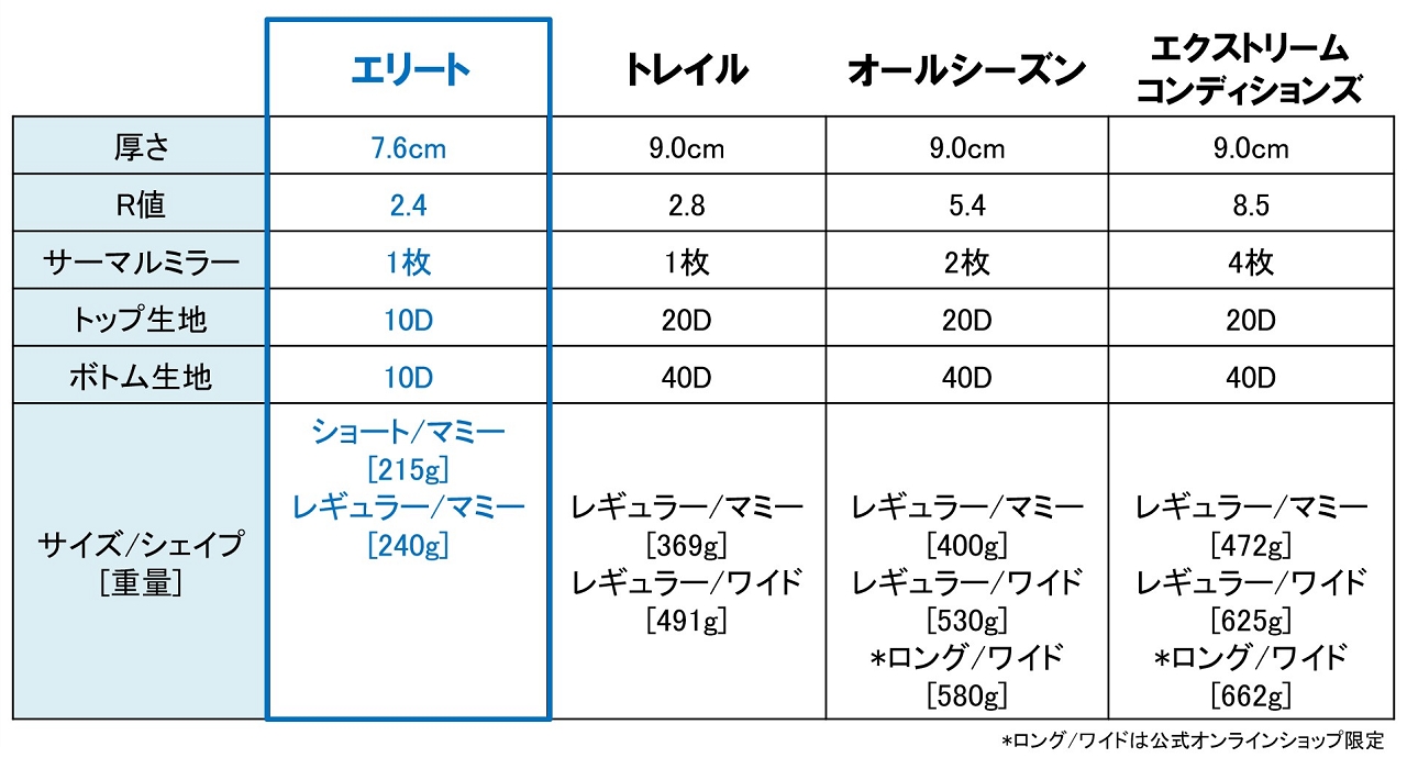 アウトドアショップ ベースキャンプ｜登山用品、アウトドア用品の通販