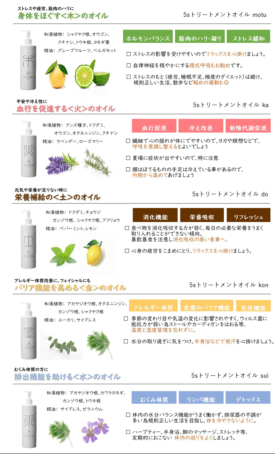 モディッシュ 5sトリートメントオイル SUI 500ml*-エステ化粧品の卸