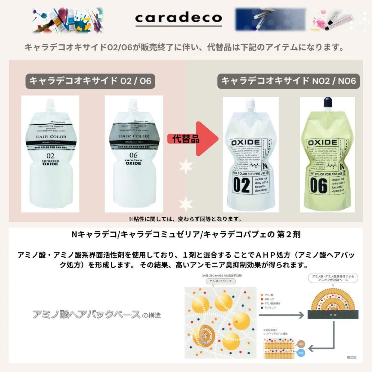 キャラデコ オキサイド N 06 (6%) 1050ml【医薬部外品】の卸・通販