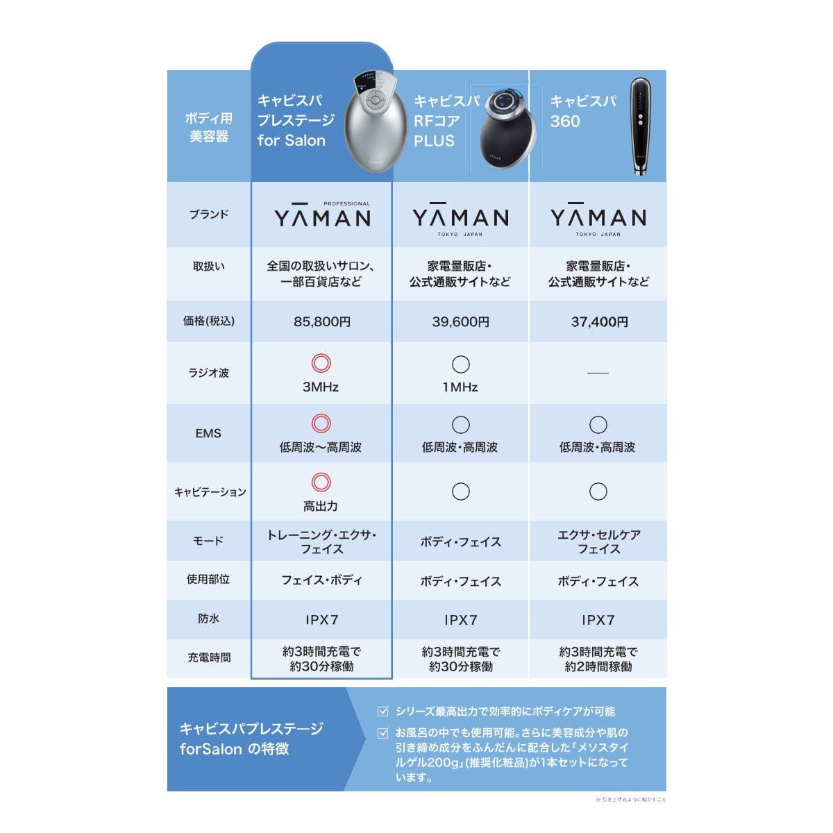 キャビスパプレステージ for Salon【日本製】の卸・通販 | ビューティ