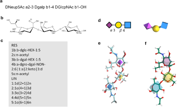BJOC - Computational toolbox for the analysis of protein–glycan