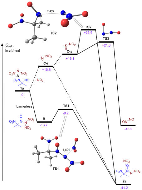 BJOC - Sustainable electrochemical synthesis of aliphatic nitro