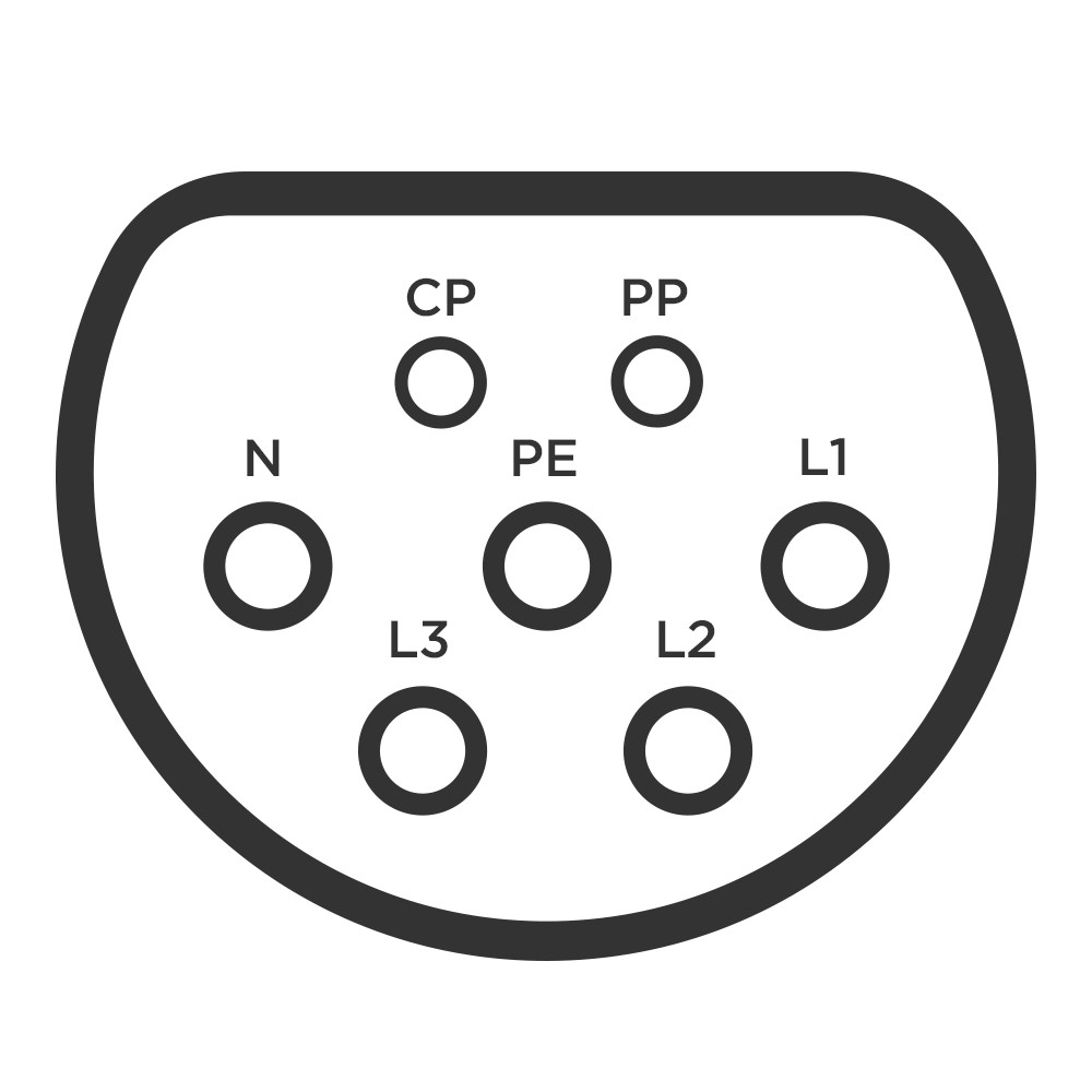 タイプ 2 EV コネクタとは何ですか?