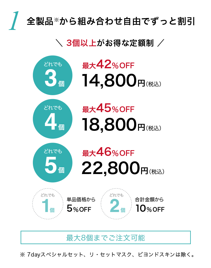 定期便prime | スキンケア化粧品・サイエンスコスメのビーグレン（b.glen）