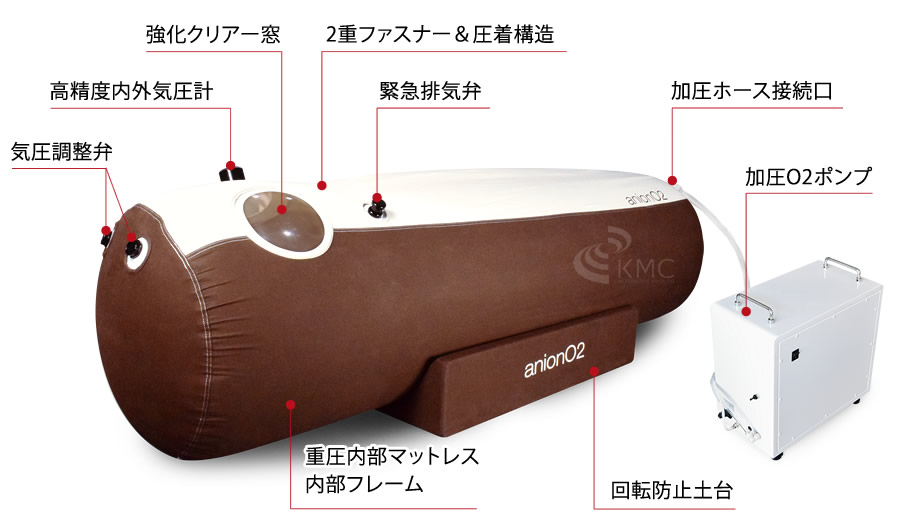 anion O2 TPUX（アニオンオーツー） 家庭用ソフト・エントリーモデル