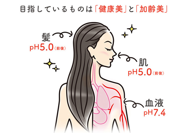メーキングカラーシリーズ｜弱酸性美容法のベル・ジュバンス