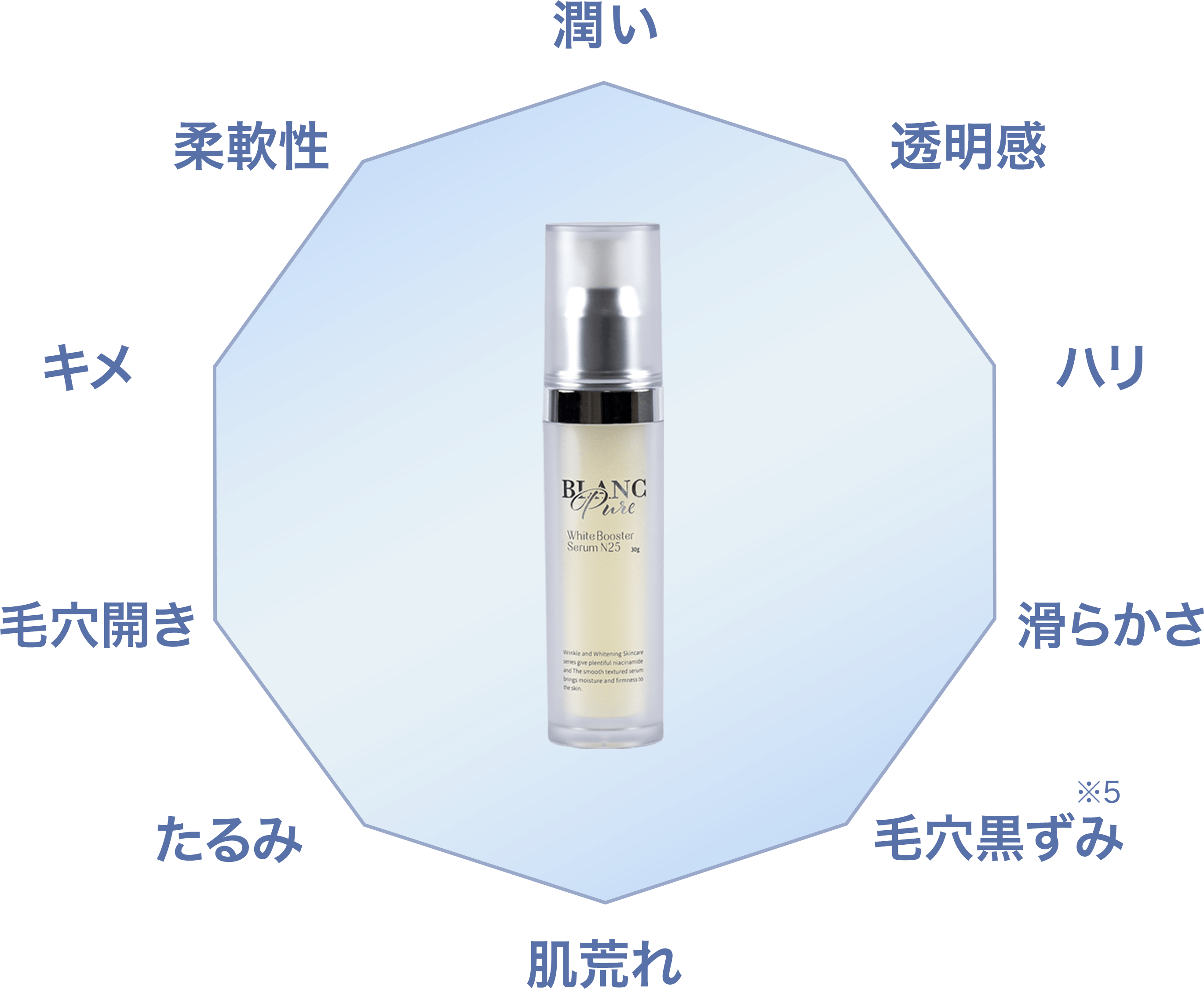 CELL29 美白ブースターアンプル 新品 CELL29 プレミアム美白ブースター