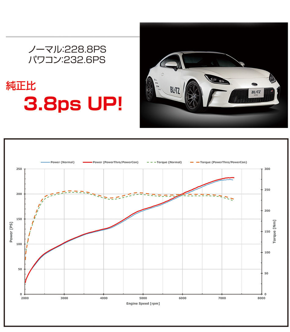 Power Thro NA | BLITZ