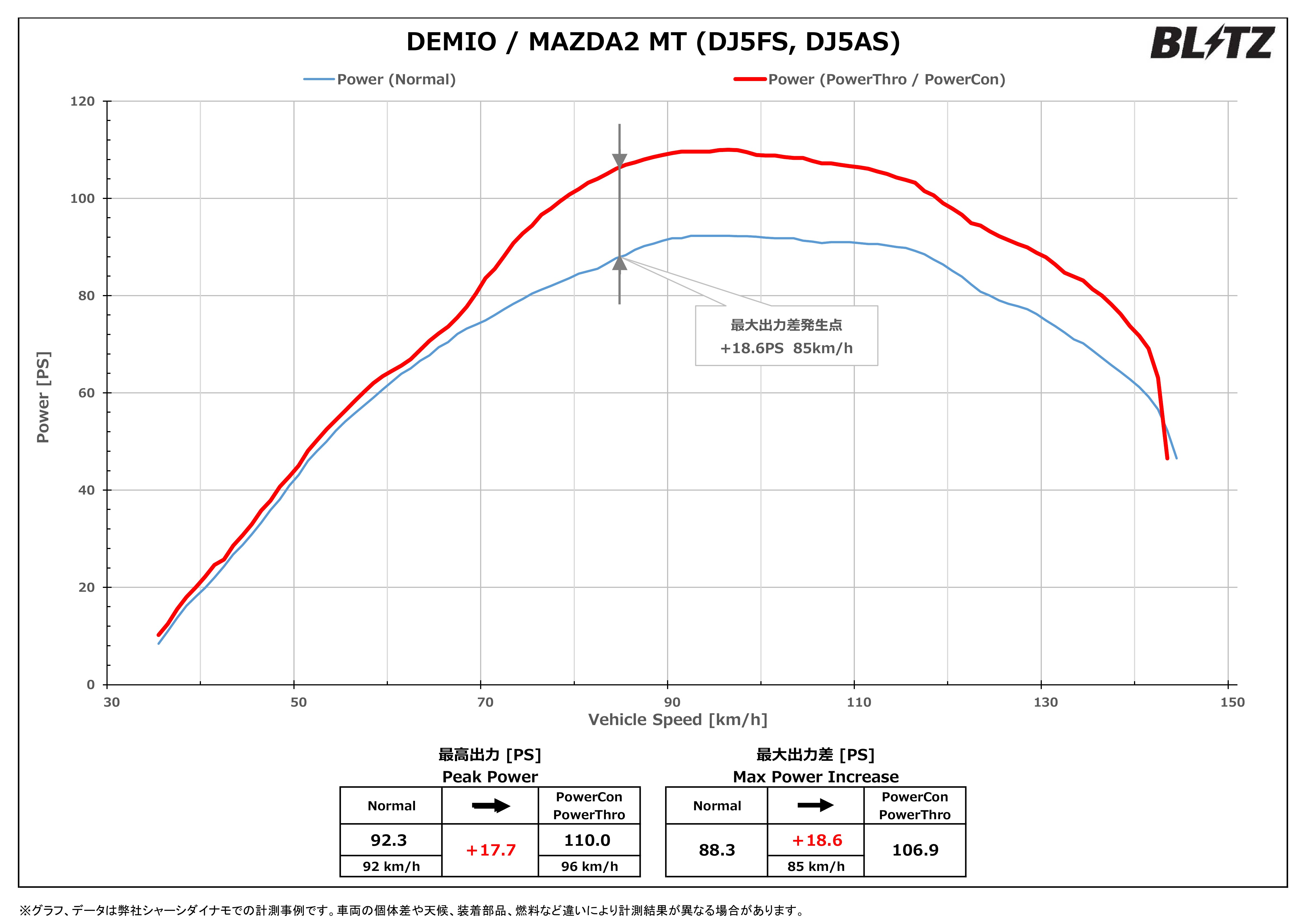 THROTTLE CONTROLLER POWER THRO データギャラリー | BLITZ