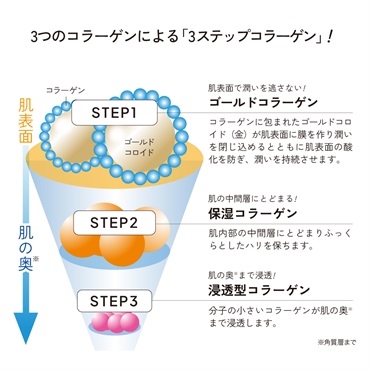 商品詳細ページ